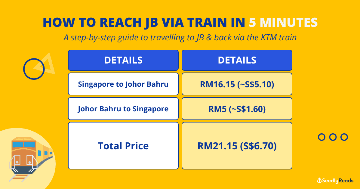 230622 ktm train singapore guide ktm train to jb
