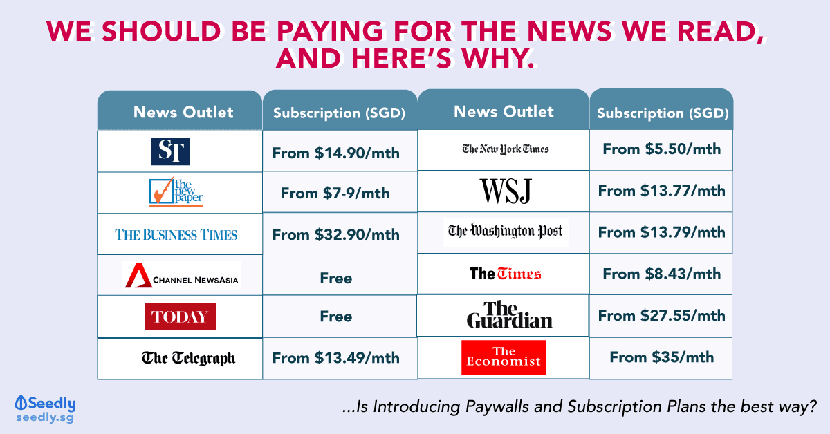 news subscription plans why we should pay for news