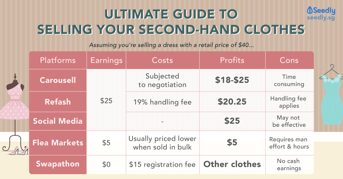 ultimate guide to selling your second-hand clothes for cash