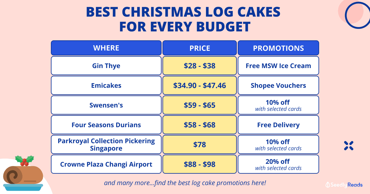 Best Christmas Log Cakes & Log Cake Promotions in Singapore (2022)