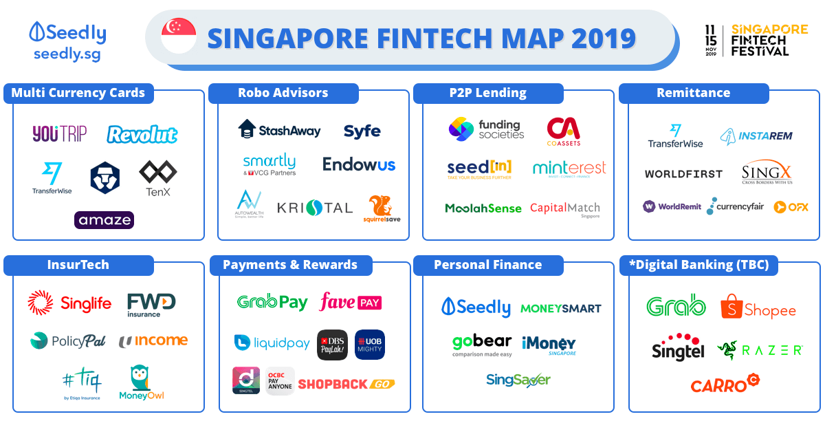 Singapore Fintech Map and Landscape