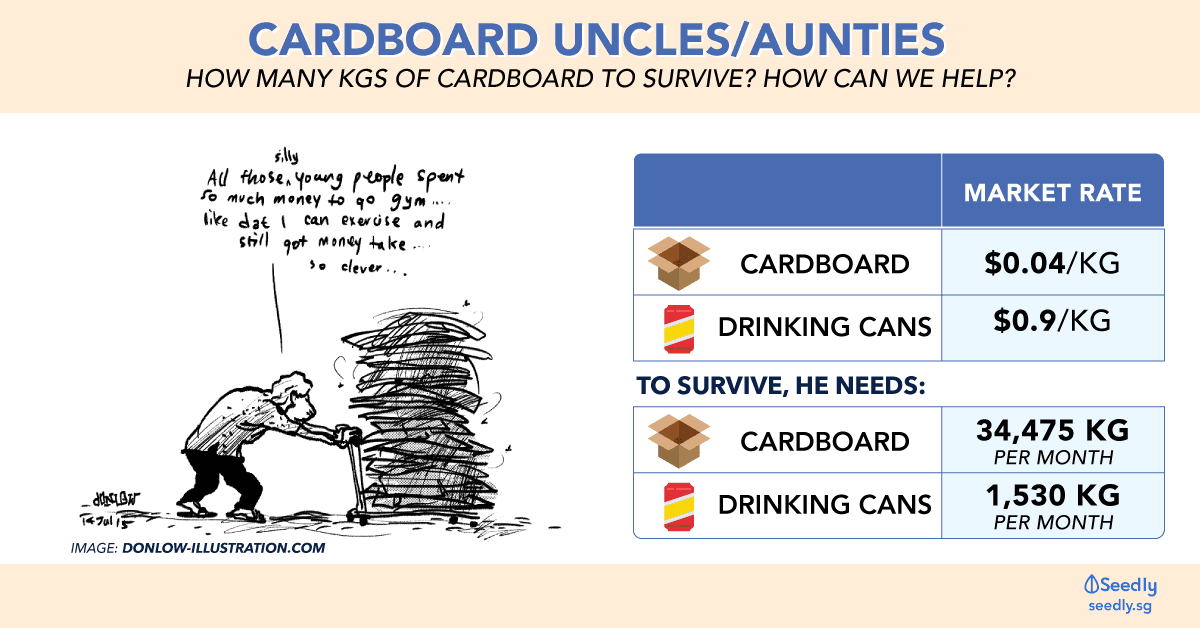 How much cardboard uncle/auntie makes