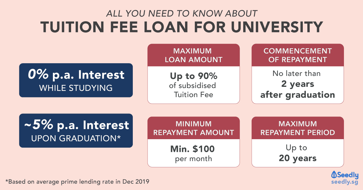 tuition fee loan for local universities singapore