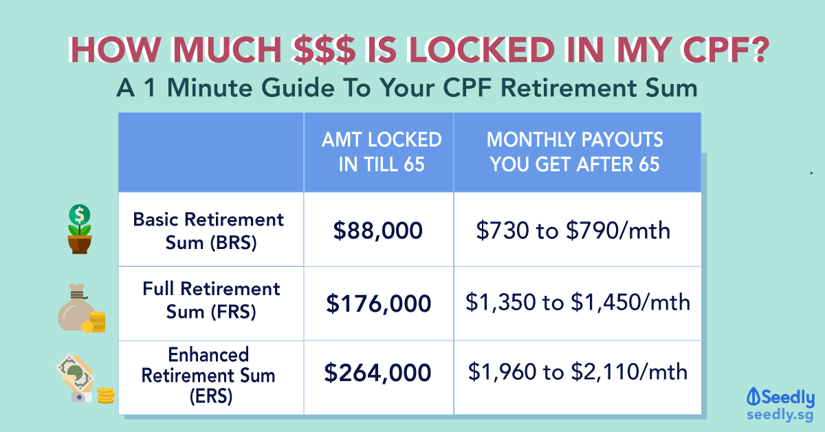 cpf frs brs ers retirement sum