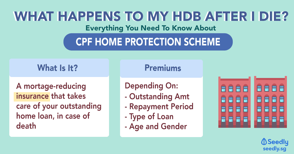 CPF HDB Home Protection Scheme