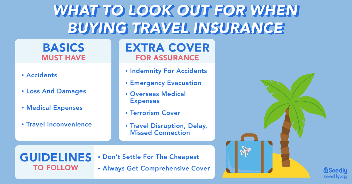 Seedly Travel Insurance Guide