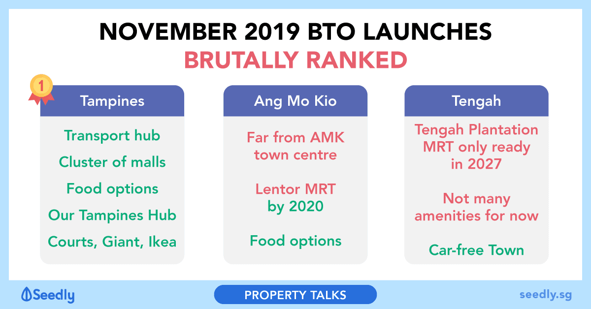 Seedly November 2019 BTO Launches Brutally Ranked