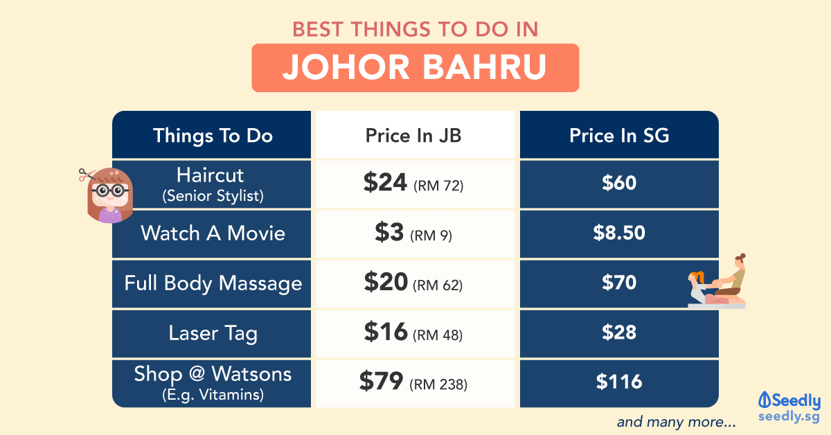 Things To Do In Johor Bahru On A Budget