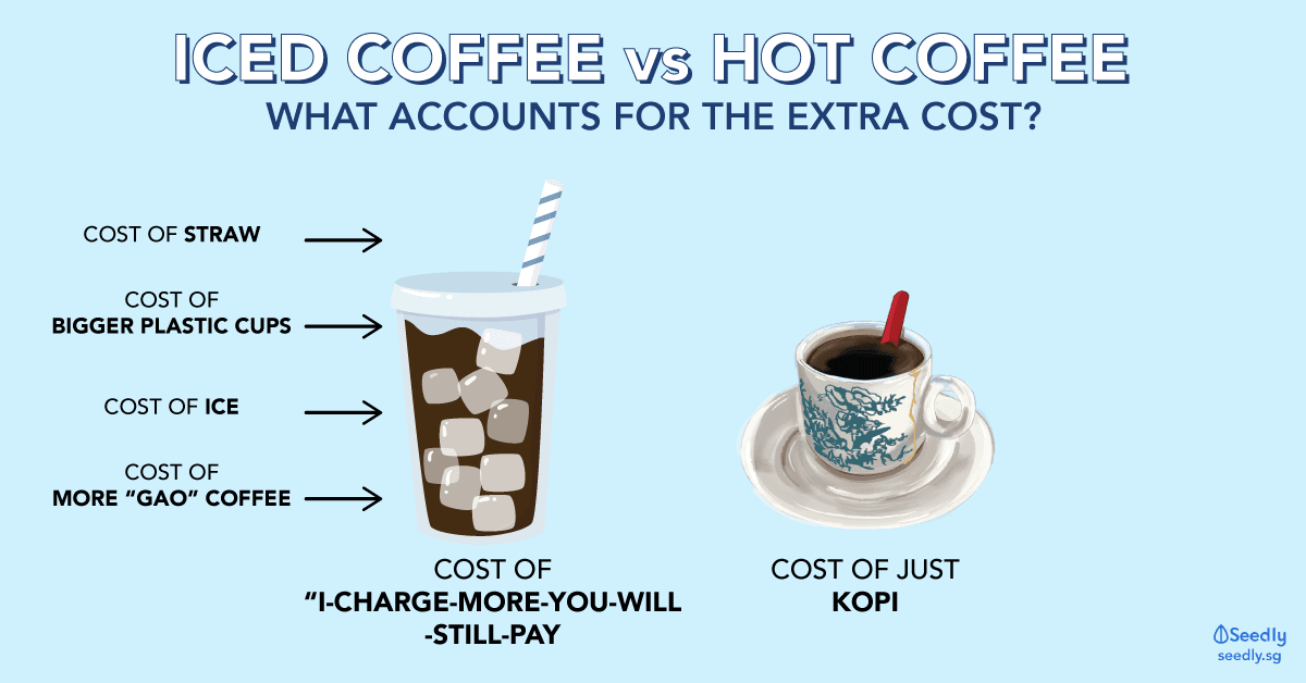 Ice coffee vs hot coffee
