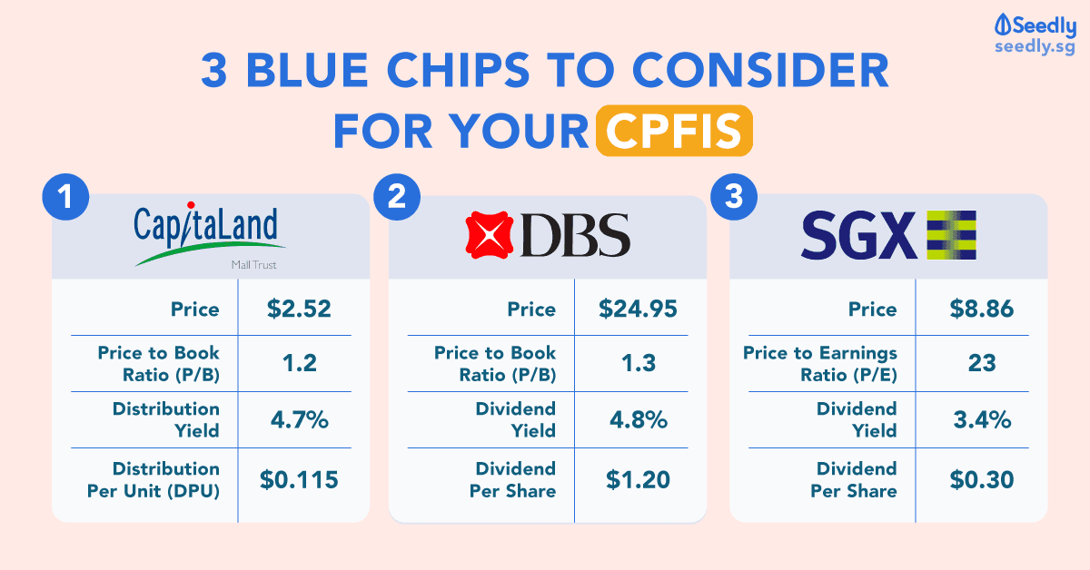 3 blue chips for your CPF OA