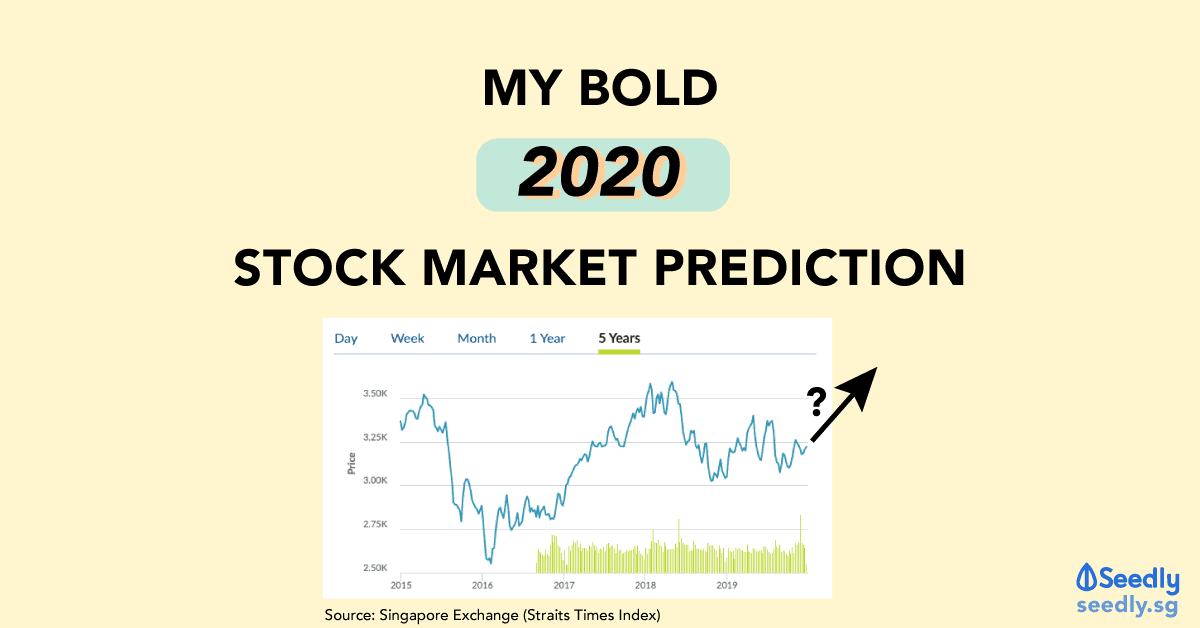 2020 stock market prediction