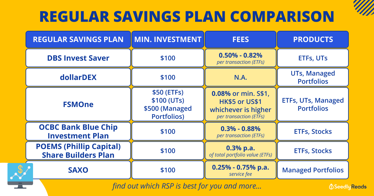 040723 Regular Savings Plan