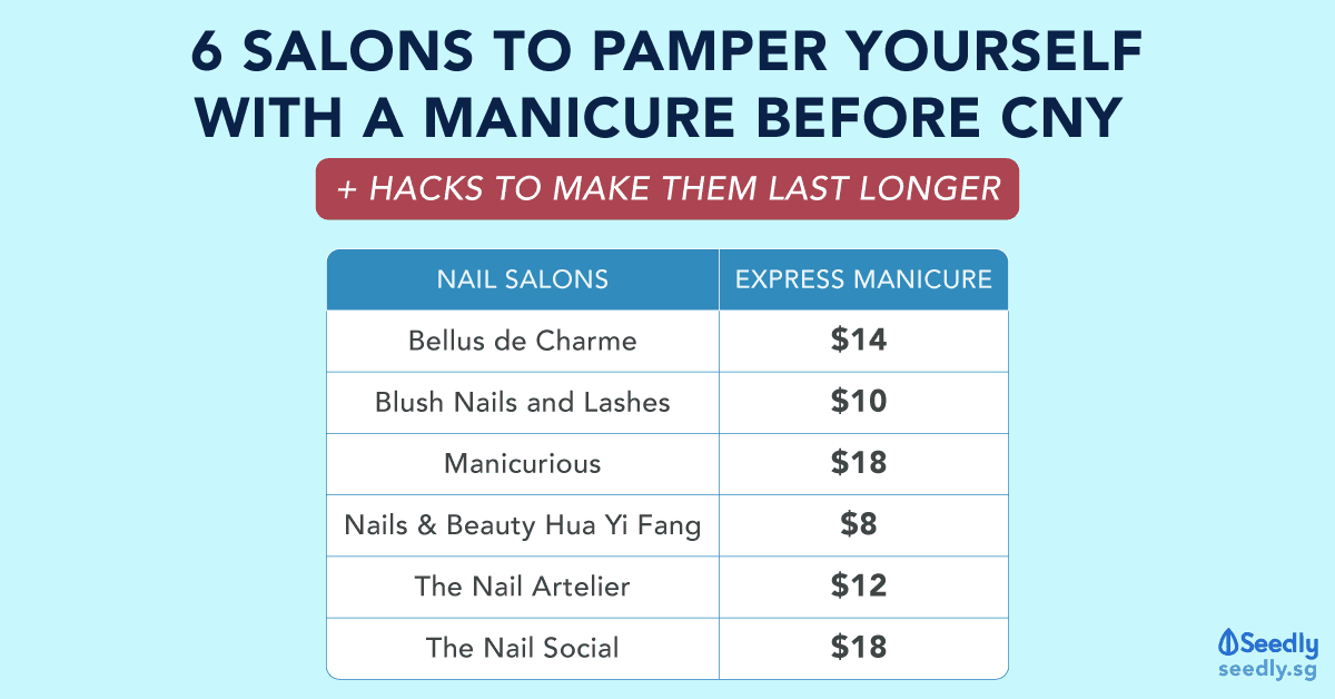 6 salons to get a manicure and pedicure