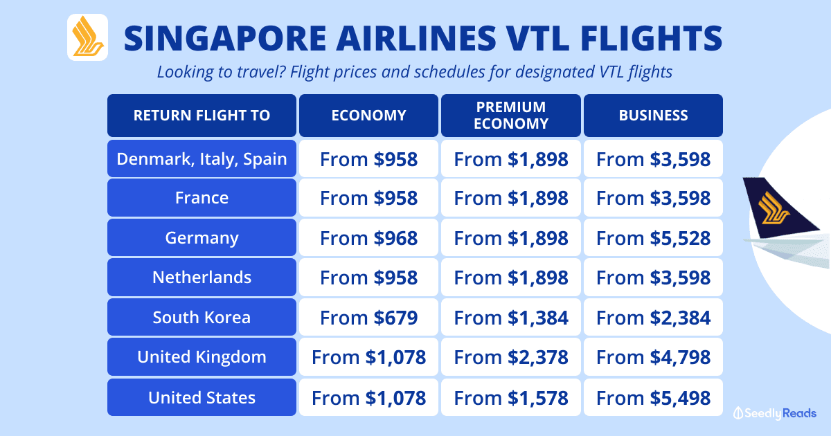 Singapore Airlines SIA VTL Flight Prices Fare Deals