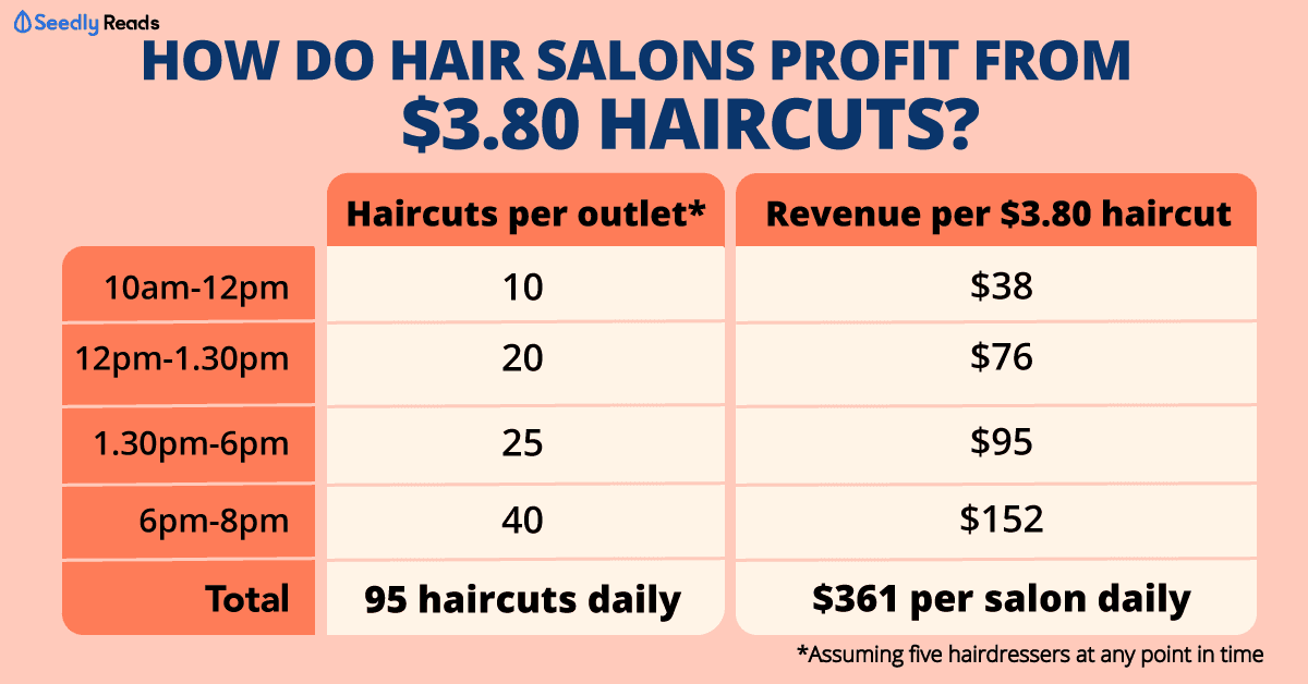Seedly cheap hair salons singapore cheap $3.80