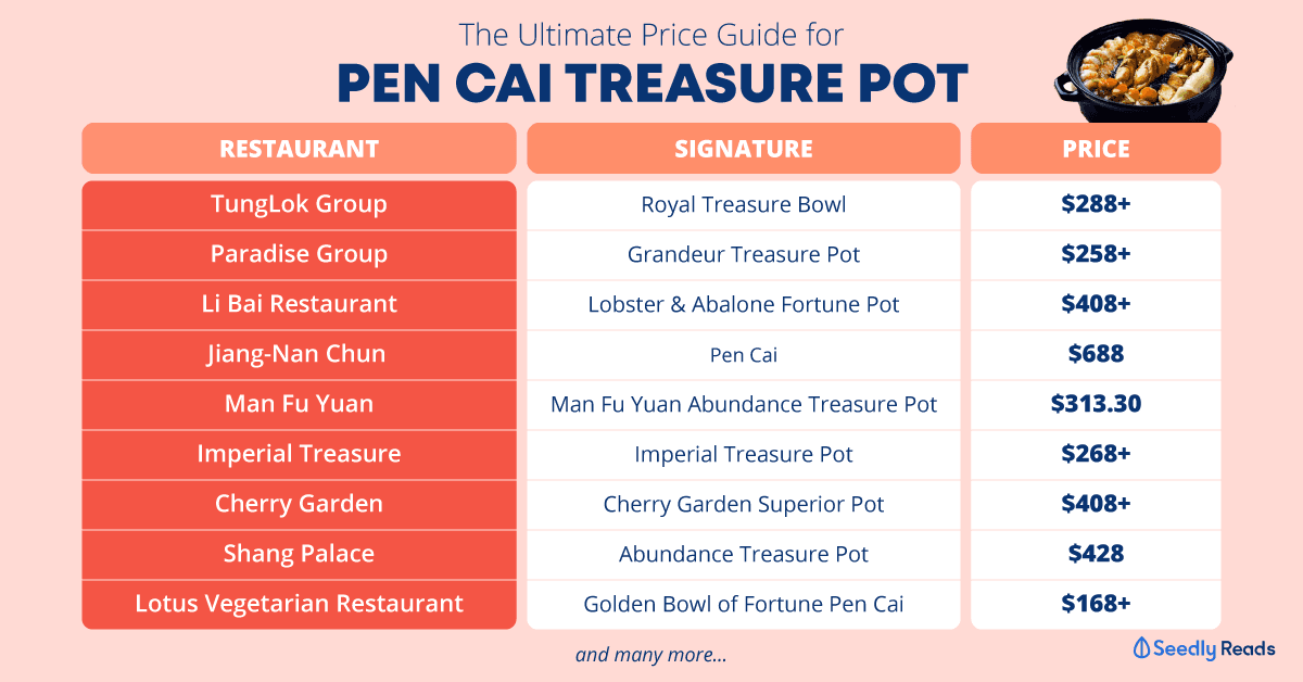 price guide for pen cai treasure pot poon choi