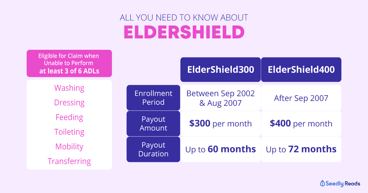 all you need to know about eldershield singapore