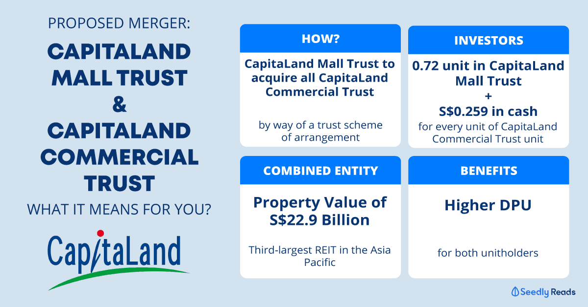 Capitaland mall and commercial trust merger