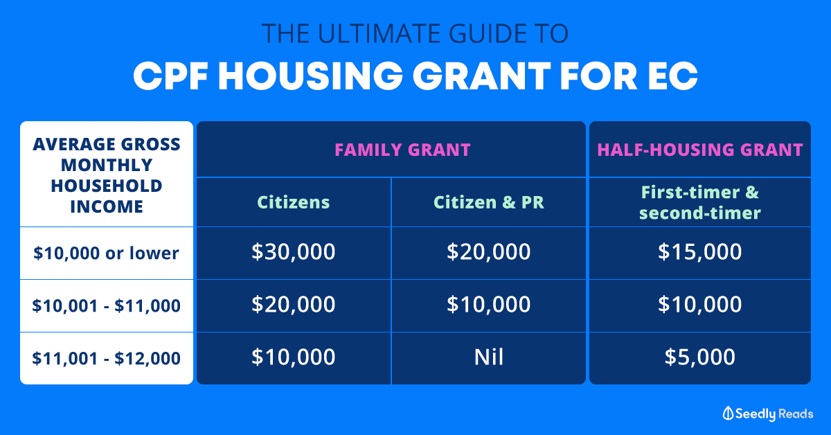 ultimate guide to CPF housing grant for executive condominiums