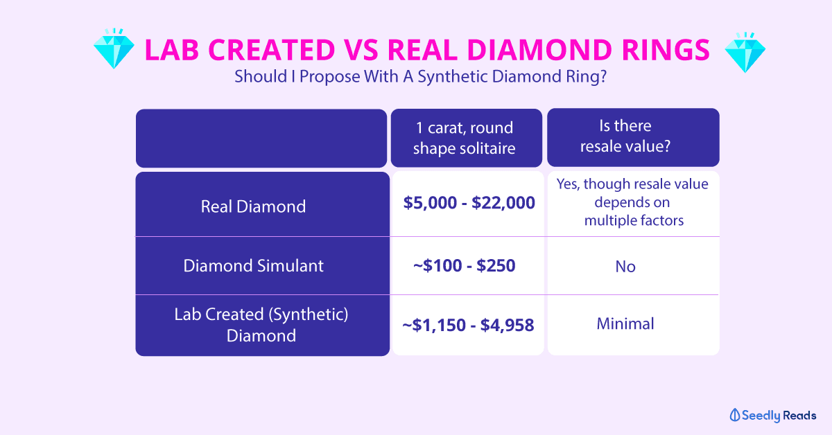 synthetic diamond rings