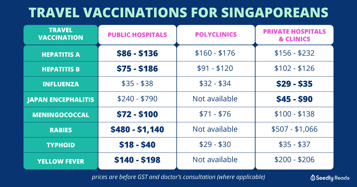 Seedly Travel Vaccinations For Singaporeans