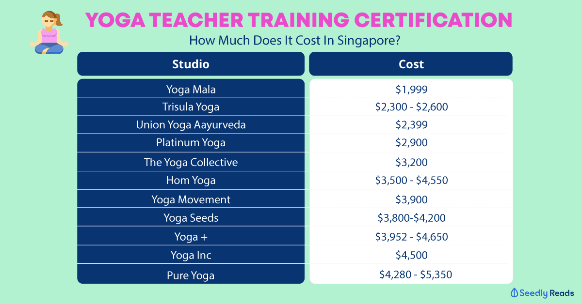 yoga teacher training cert in singapore