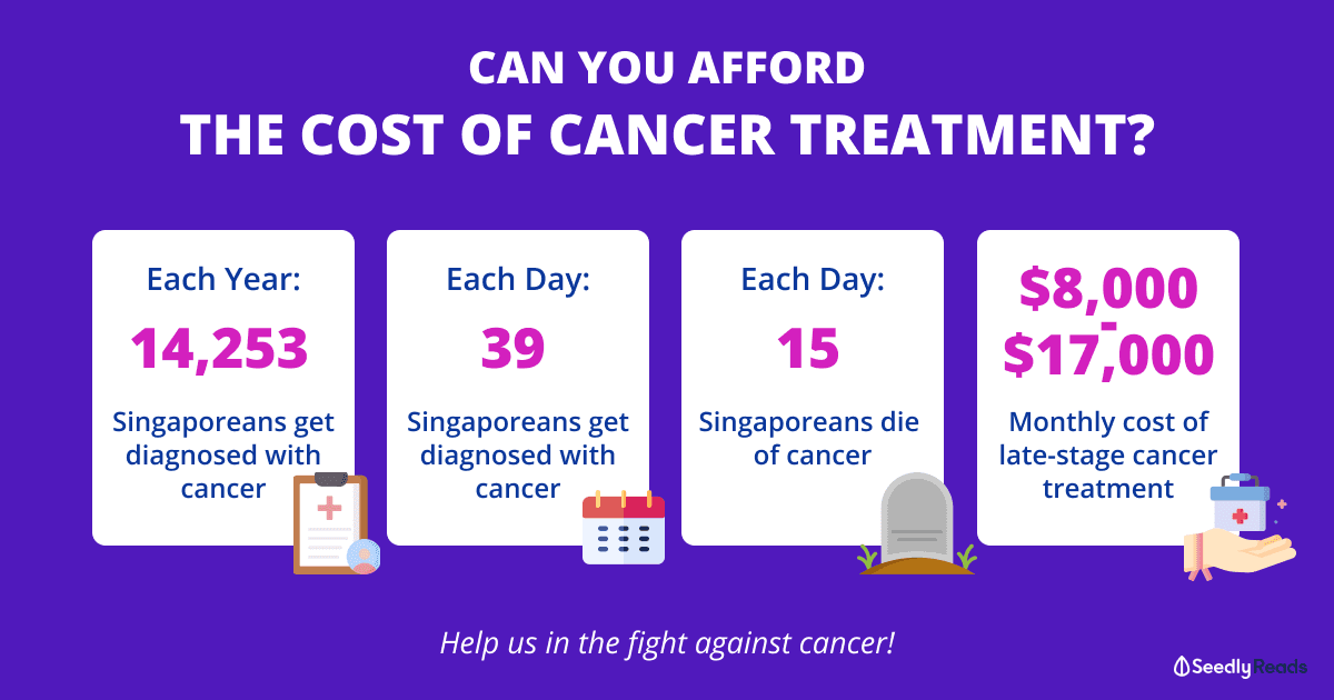 Cost of Cancer Treatment in Singapore