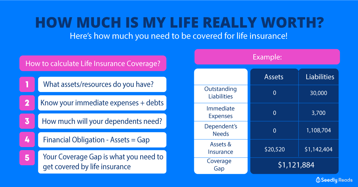 calculating how much coverage you need for life insurance