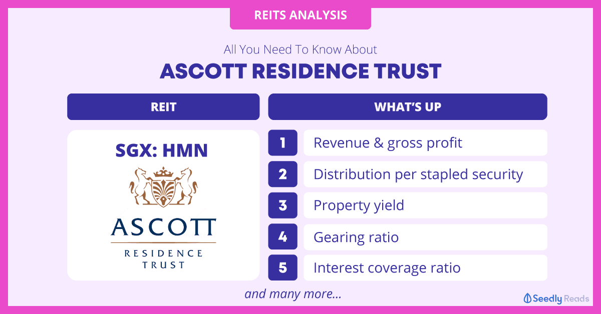 Ascott Residence Trust analysis