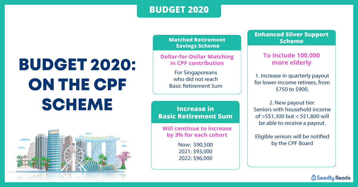 budget 2020 cpf