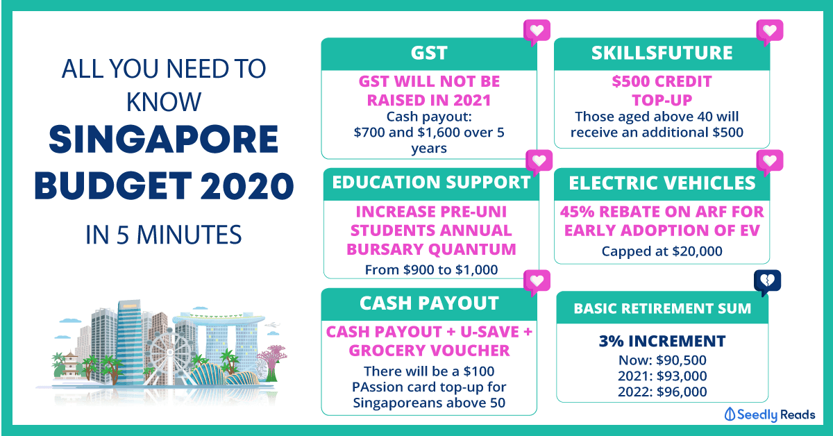 Singapore Budget Summary 2020