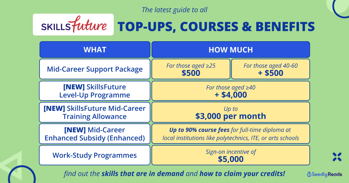 Ultimate Guide to SkillsFuture Singapore_ SkillsFuture Credit Top-Ups, Benefits & More