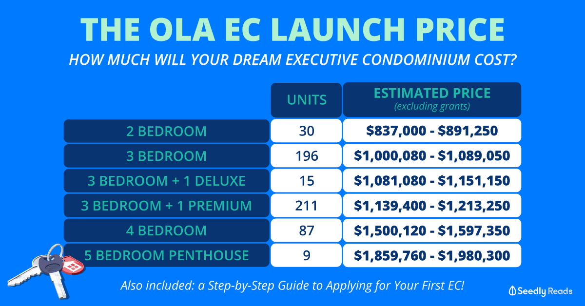 Seedly Step By Step EC Guide The Ola EC Launch Price
