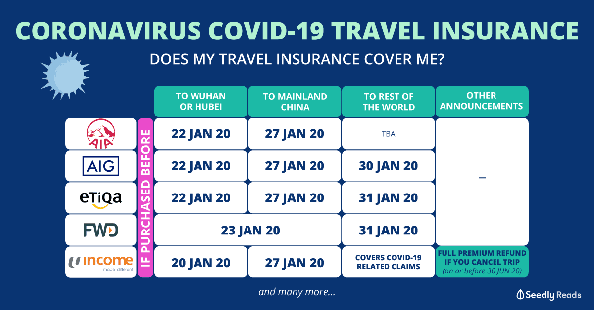 Seedly Coronavirus COVID-19 Travel Insurance Guide