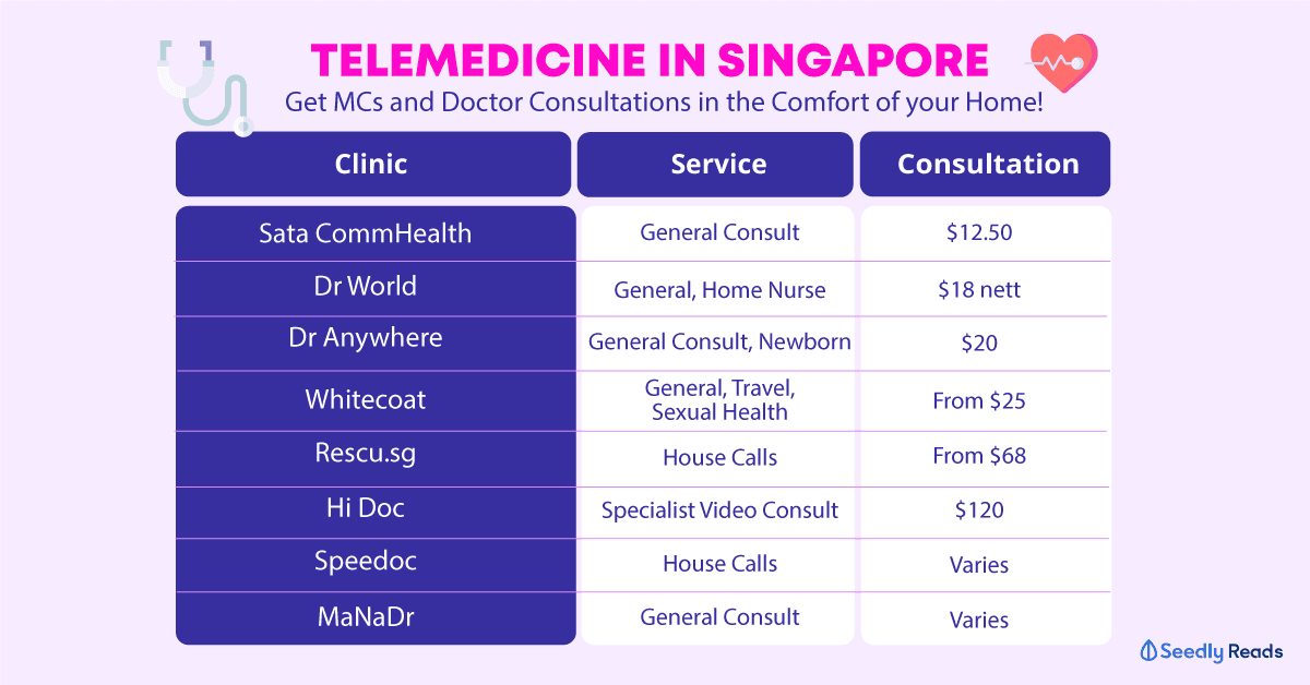 Telemedicine Singapore