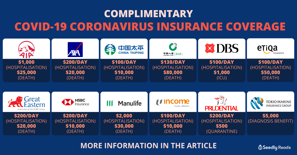 Complimentary free coronavirus COVID-19 insurance