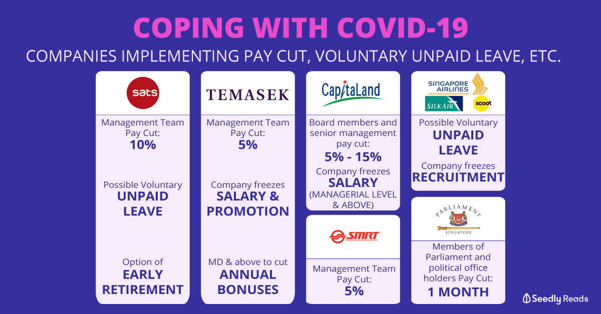 COVID-19 Companies coping