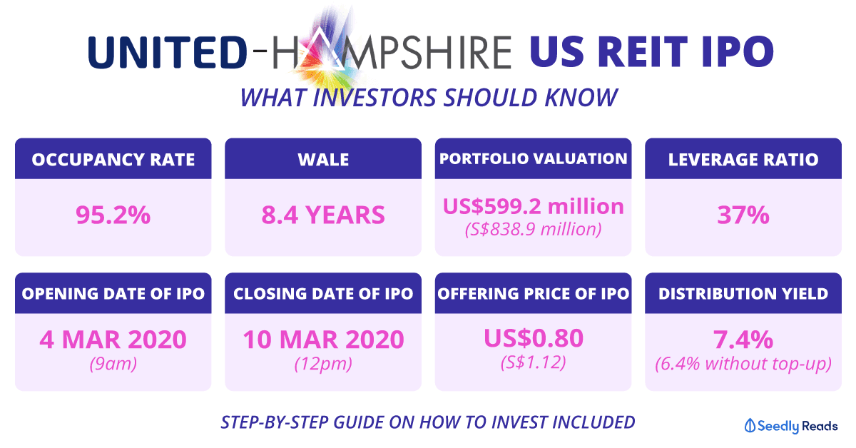 Seedly United Hampshire US REIT IPO