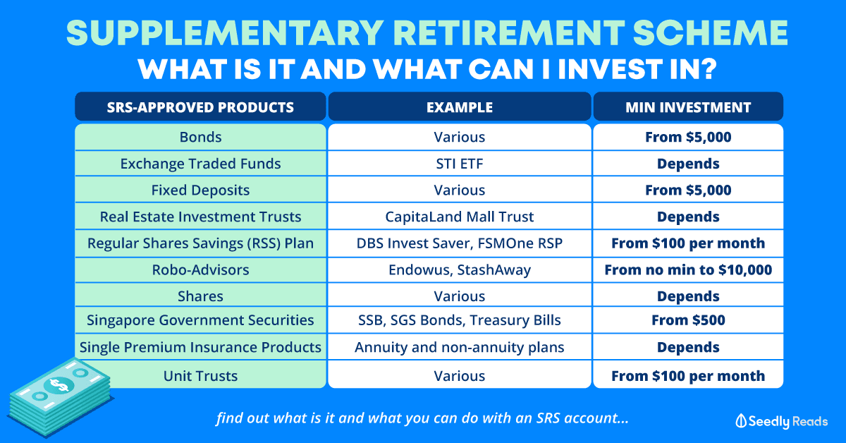 Seedly Supplementary Retirement Scheme Guide and SRS Investment