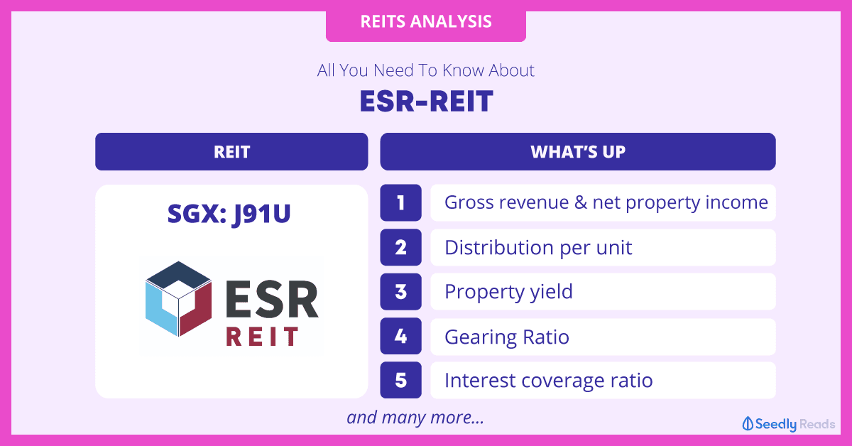 ESR-REIT analysis