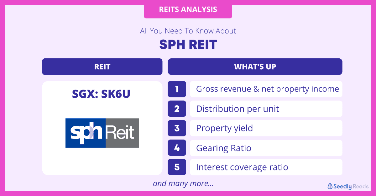 SPH REIT analysis