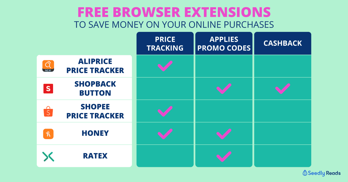 Online extension browsers for online shopping free
