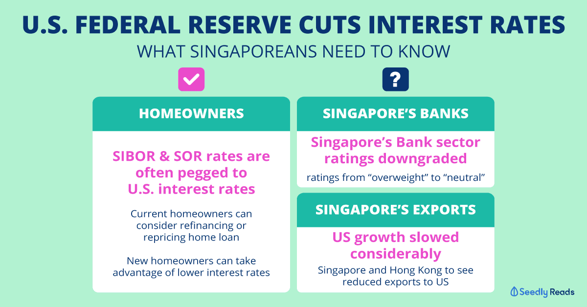Seedly US Federal Reserve Cut Interest Rate Singapore Impact