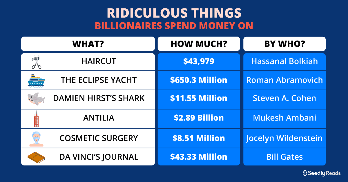 Ridiculous things billionaires spend money on