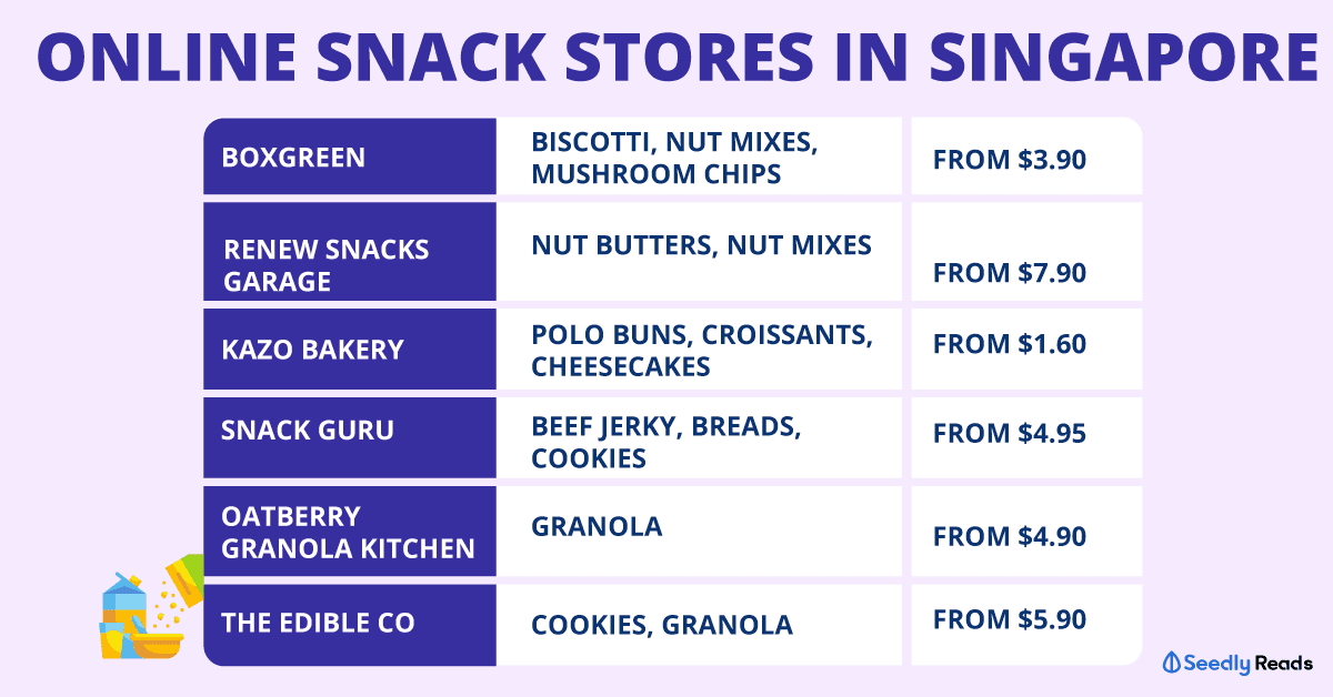 240320_Online-Snack-Stores