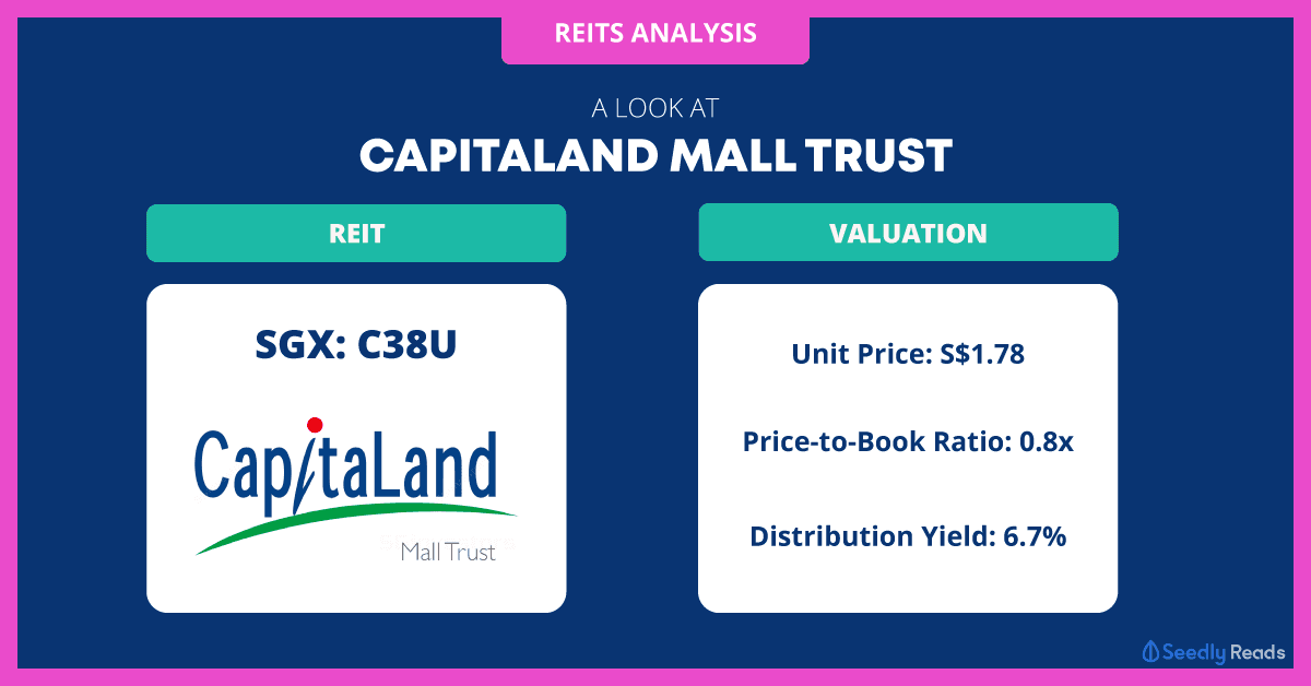 CapitaLand-Mall-Trust-analysis