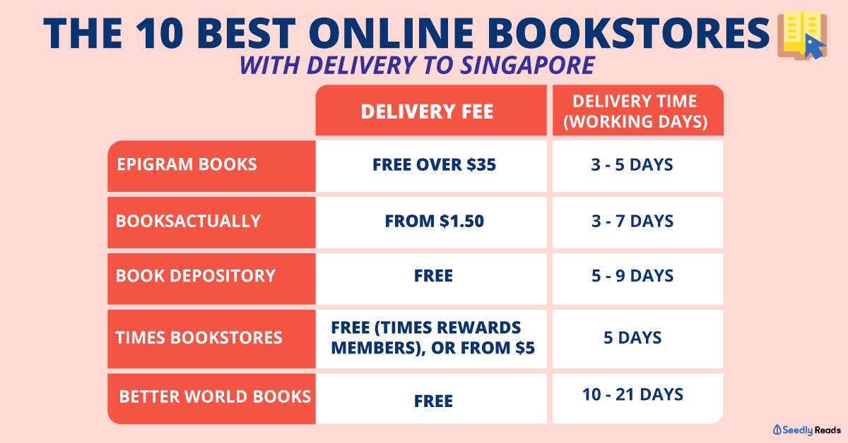 250320_Online-Bookstores-Singapore