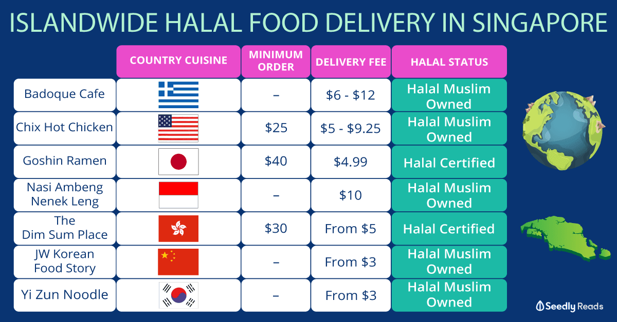 Halal-food-delivery