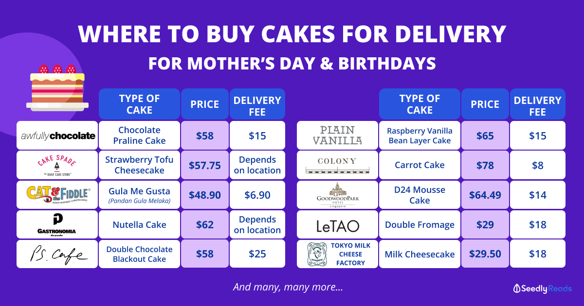 Where to get cakes for delivery Singapore