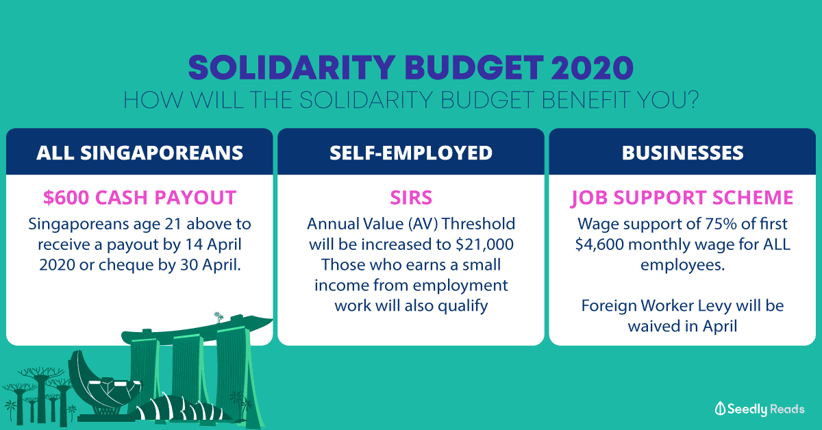 Solidarity Budget 2020